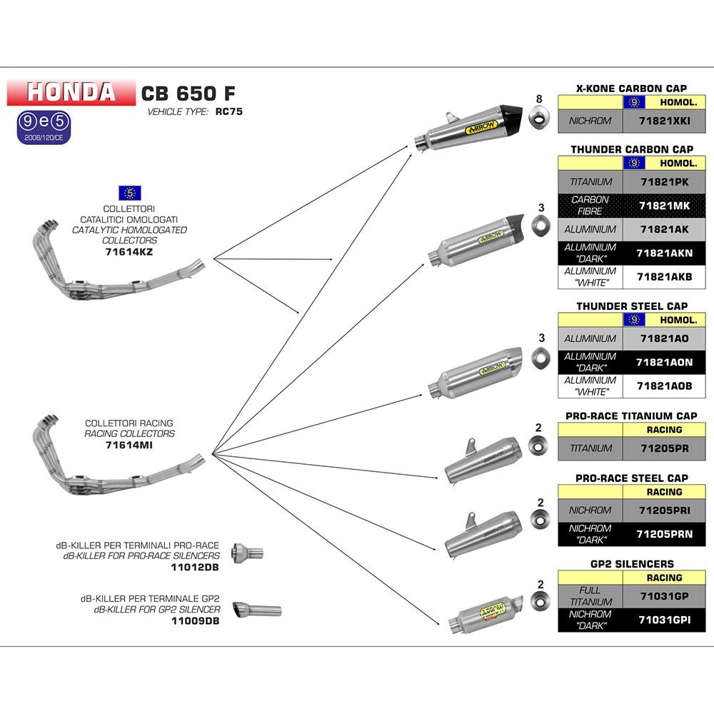 ARROW Collector 71614MI [RAS]: Stainless 4:2:1 Non-Cat - HON CB/CBR650F 14>18
