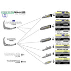 ARROW Collector 71659MI [RAS]: Stainless 2:1 Non-Cat - KA Z650 NINJA 17>20