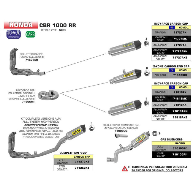ARROW 71606MI [RAS]: LINK PIPE Stainless steel RE #71818 SIL - HON CBR1000RR 14>16 Main Image